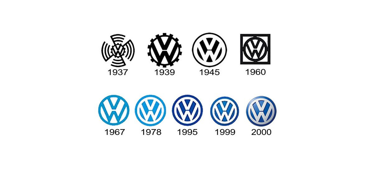 Volkswagen logo evolution Volkswagen logo evolution
